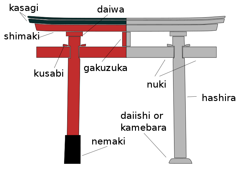 image of torii