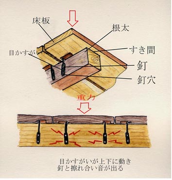 uguisubari diagram